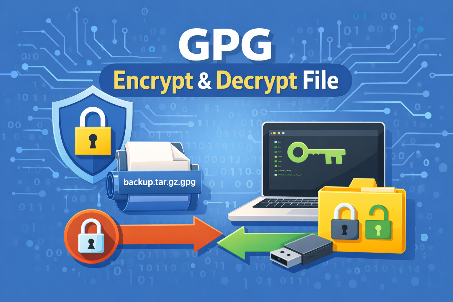 Nén và mã hoá file an toàn bằng GPG (Linux ↔ Windows)